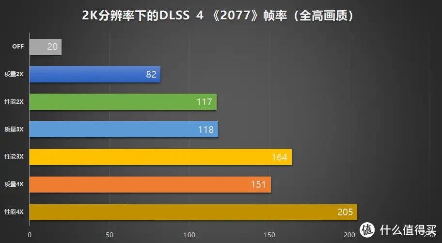 白色控狂喜!万丽雪狐GeForce RTX 5070 OC,价格与性能的兼顾之道