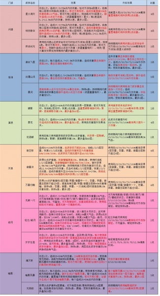 江湖悠悠九游版