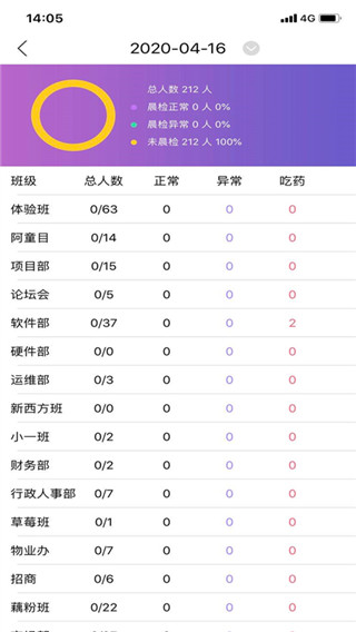 阿童目园丁端7