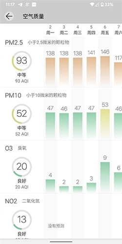Weawow天气app图片2