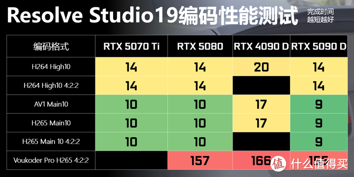 RTX 5070 Ti实测对比RTX 4080 SUPER：95%性能+DLSS4的6299元解法