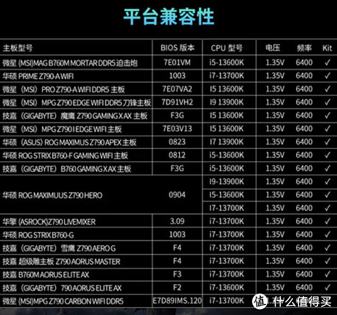 不到800元就能上8000MHz？光威龙武DDR5 RGB这波卷疯了！"