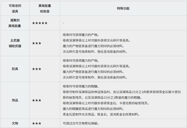 黑色沙漠黑精灵攻略图片3
