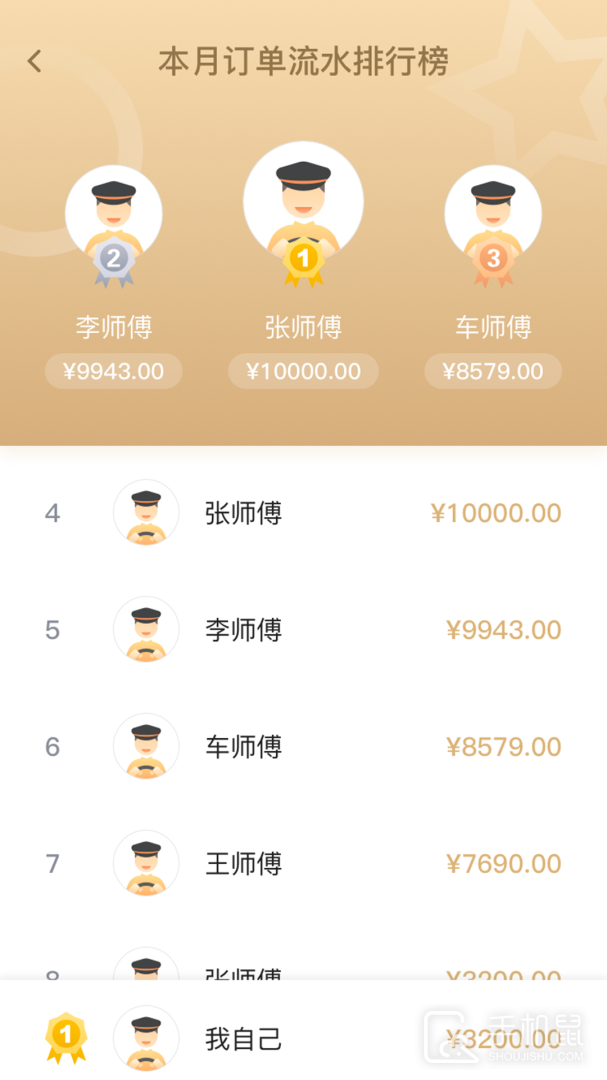 腾飞出行司机 v9.30.6.0003