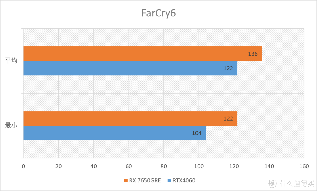 AMD RX7650GRE首发测评：性比价显卡的继任者来了