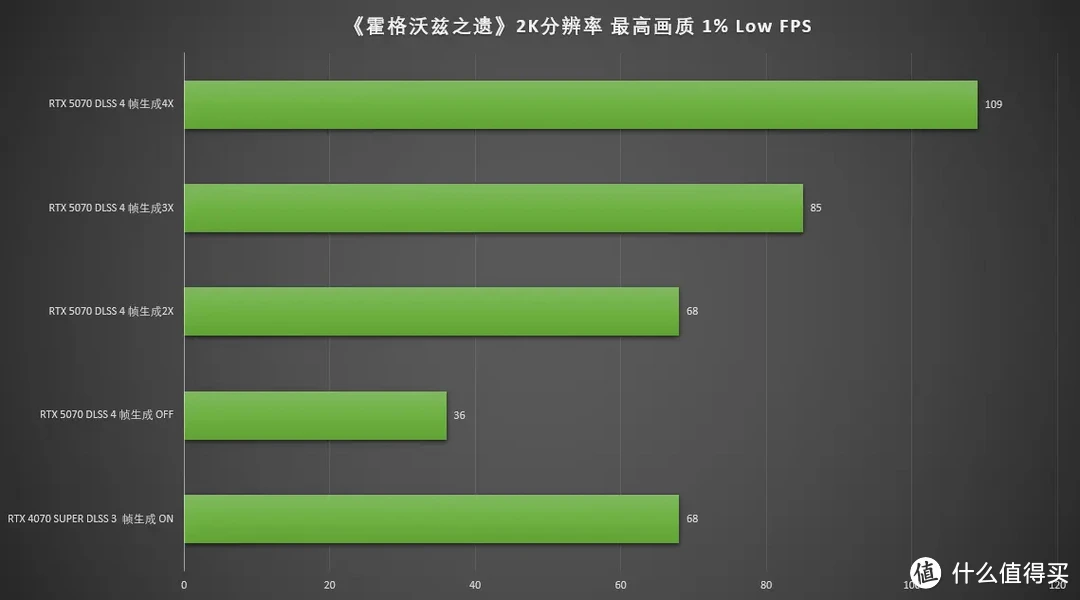 DLSS4加持的全新2K卡皇，七彩虹iGame RTX 5070 Ultra W OC 12GB