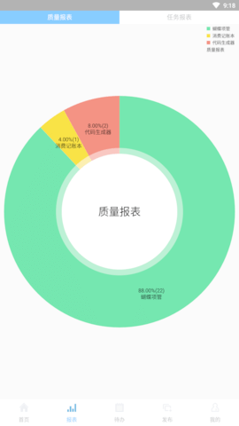 蝴蝶项管