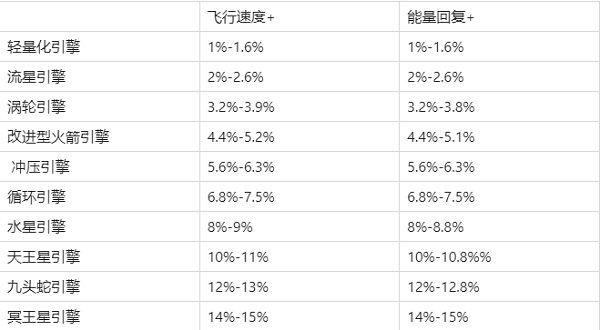 现代空战3d