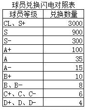 足球大师黄金一代百度版