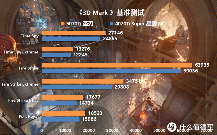 可能是最有性价比的RTX50显卡？影驰5070Ti圣刃显卡装机实测分享