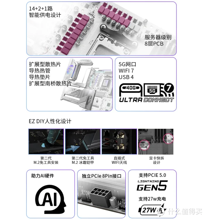 锐龙9000的冰封王座——微星MPG X870E EDGE TI WIFI主板开箱分享