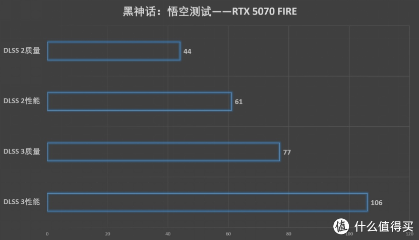 速速拿下这款新卡，影驰RTX 5070 FIRE评测