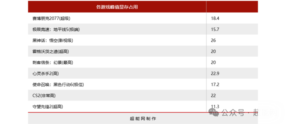 RTX 5090D挑战8K分辨率：新一代旗舰能在8K下畅玩游戏吗？