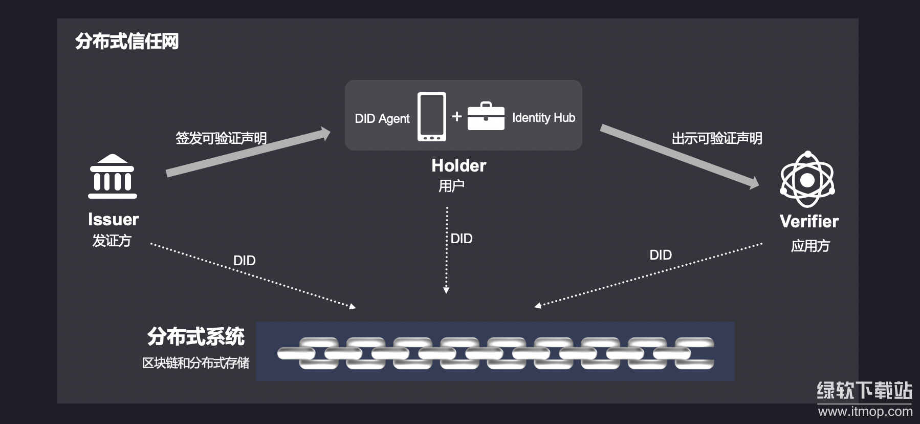 元宇宙经济系统架构是什么？数字孪生资产如何实现跨平台流转