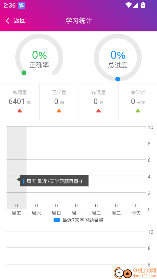 中医针灸高级职称总题库最新版