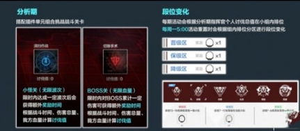 战双帕弥什360服4