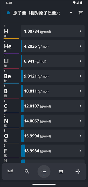 元素周期表(Periodic Table) v3.2.20安卓最新版