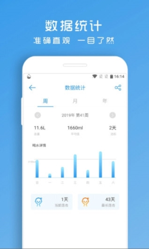 喝水提醒助手