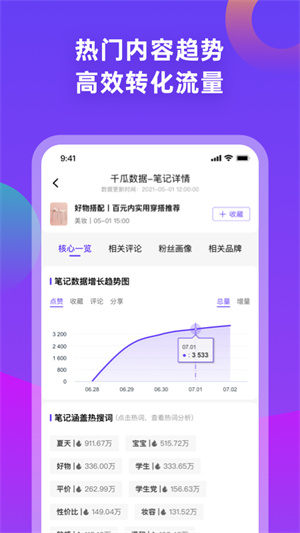 千瓜数据 v2.8.6