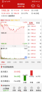 钱龙股票手机版