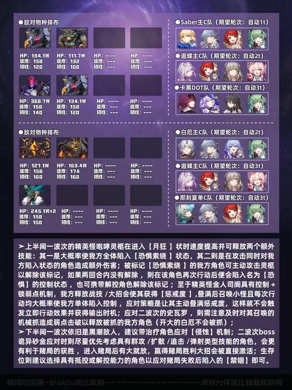 崩坏星穹铁道博徒困境混沌回忆一图流通关指南