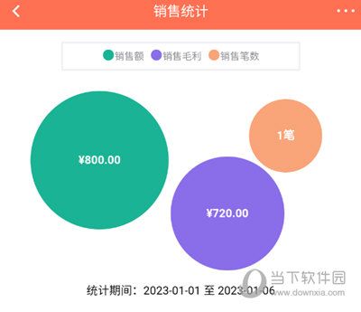 查看报表