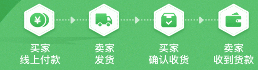 惠农网