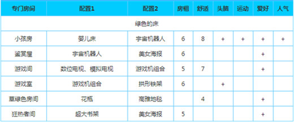 幸福公寓物语
