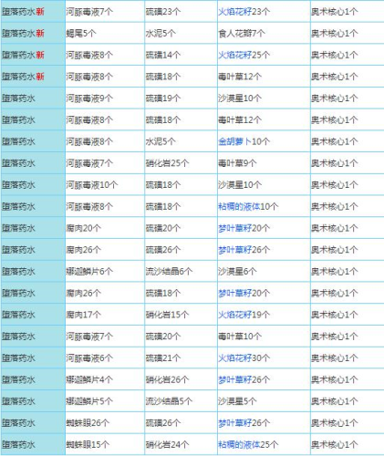 奶块华为版配方大全6