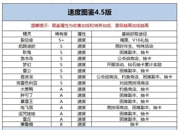口袋觉醒破解版