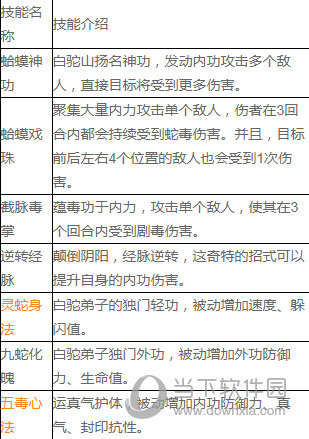 神雕侠侣果盘版
