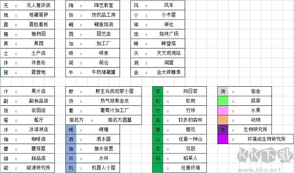 新手向全面玩法攻略截图1