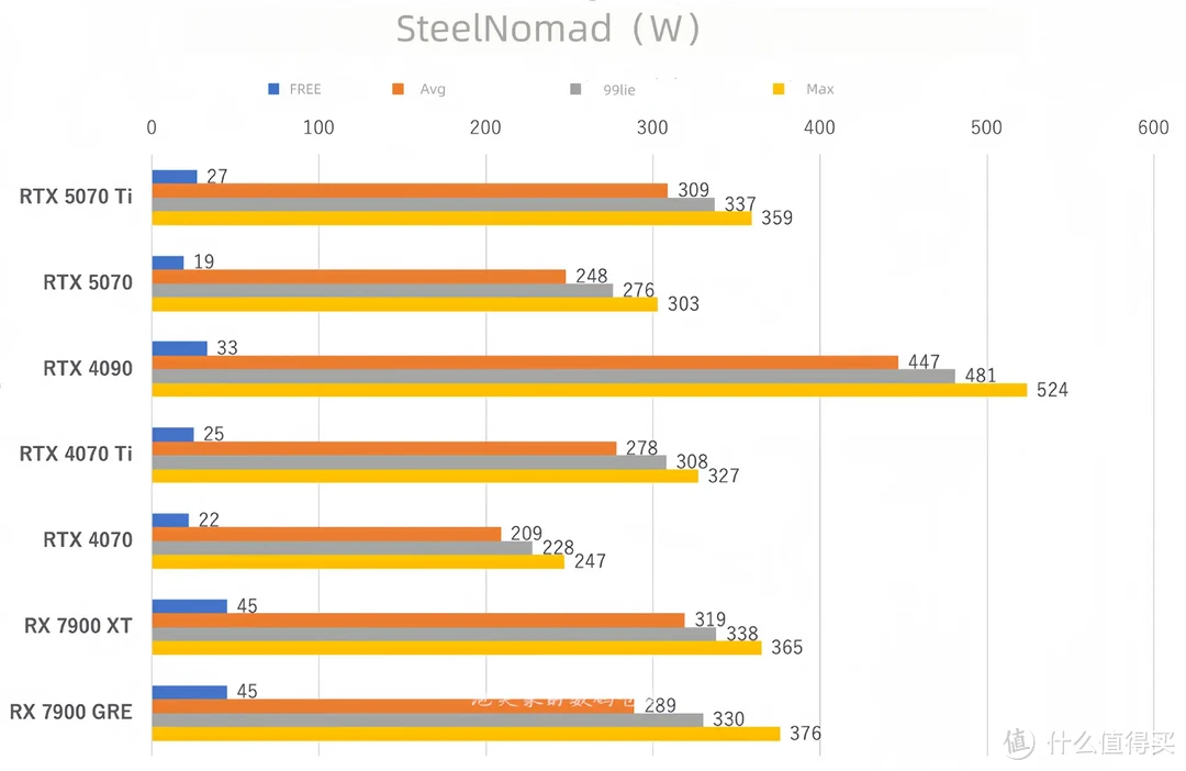 被4090暴打 RTX5070与5070Ti实测 说好的5070=4090呢（性能篇）