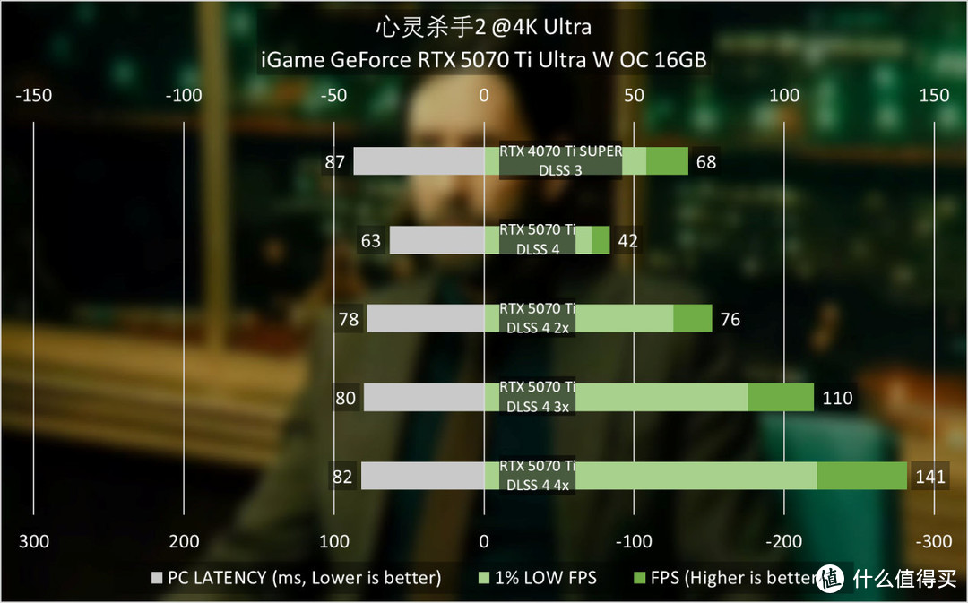 iGame GeForce RTX 5070 Ti Ultra W OC评测：拉满4K游戏战斗力