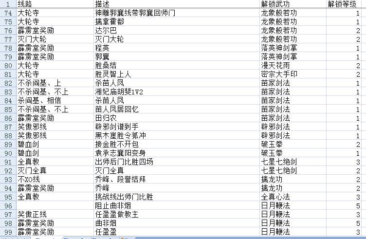 金庸群侠传x