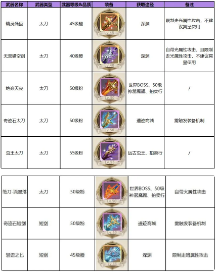 勇士与冒险OPPO版图片