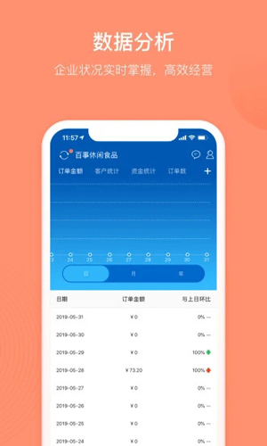 订货宝app v3.18.28.0