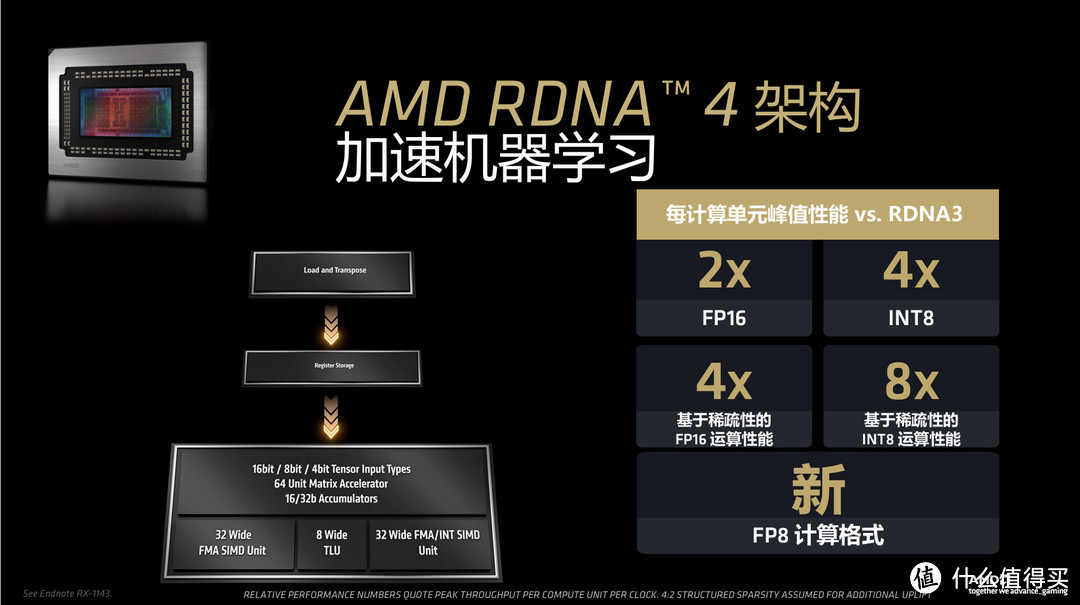 AMD发布Radeon RX 9070 XT/RX 9070显卡，售价4999元/4499元