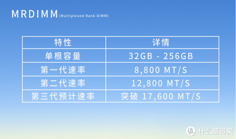 嘉合劲威推出MRDIMM“多重存取内存”：商用内存的未来？