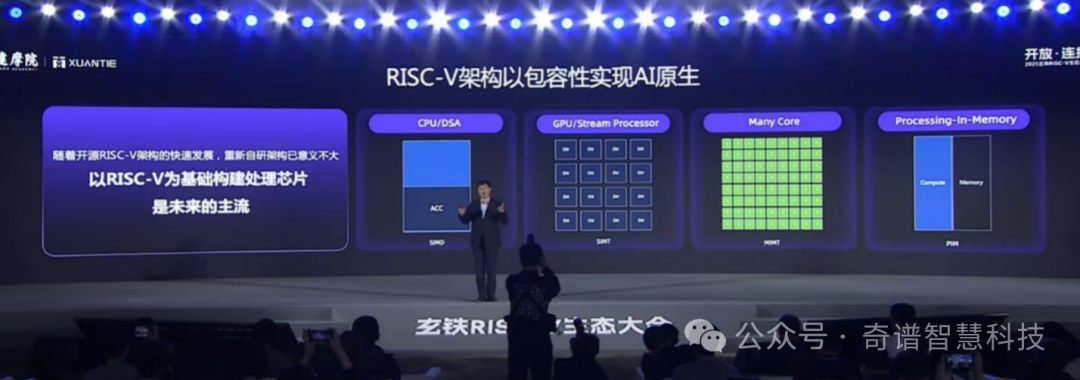 RISC-V+AI就是正确答案