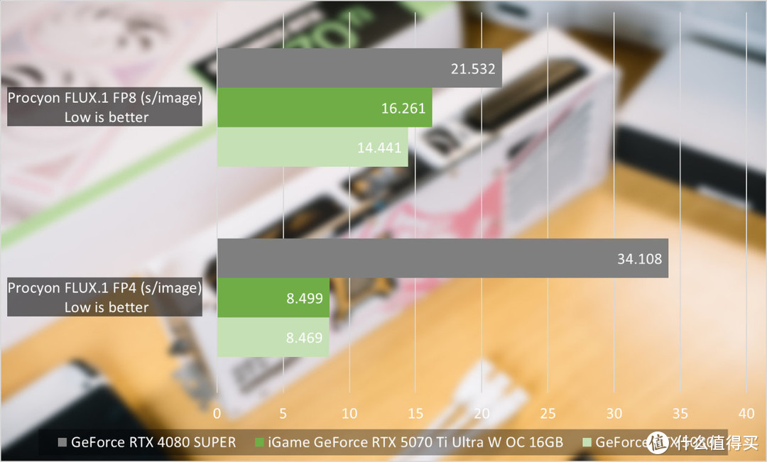 iGame GeForce RTX 5070 Ti Ultra W OC评测：拉满4K游戏战斗力