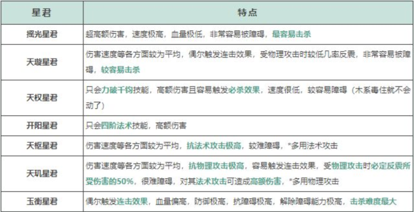 问道手游乐视版15