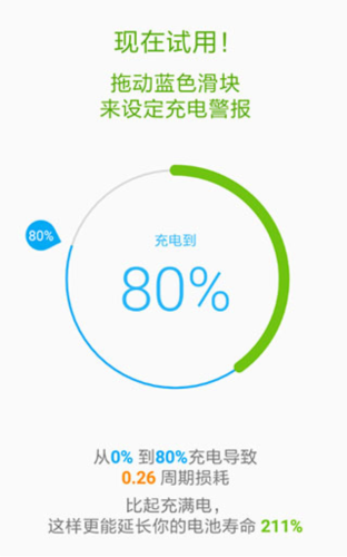 使用方法配图1