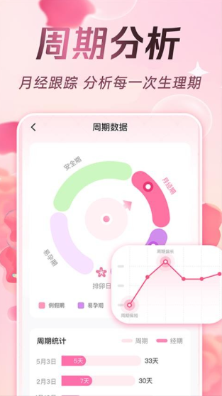 甜柚大姨妈app最新版