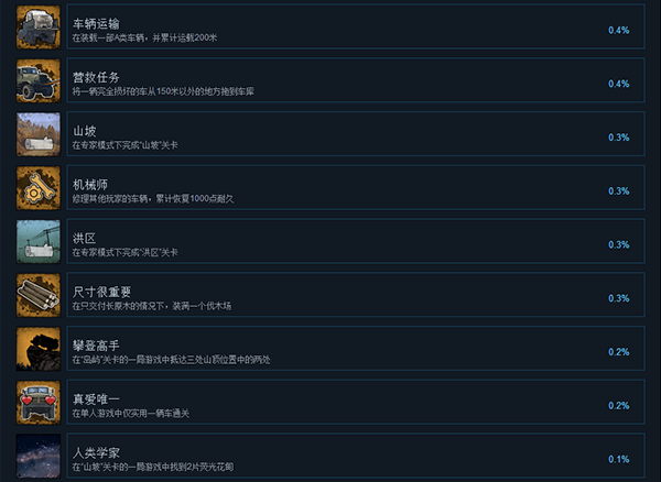 旋转轮胎泥泞奔驰24