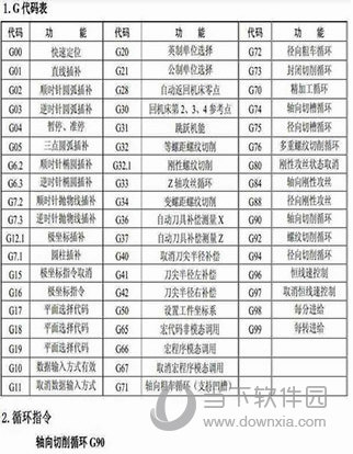 数控宝典如何查询代码3