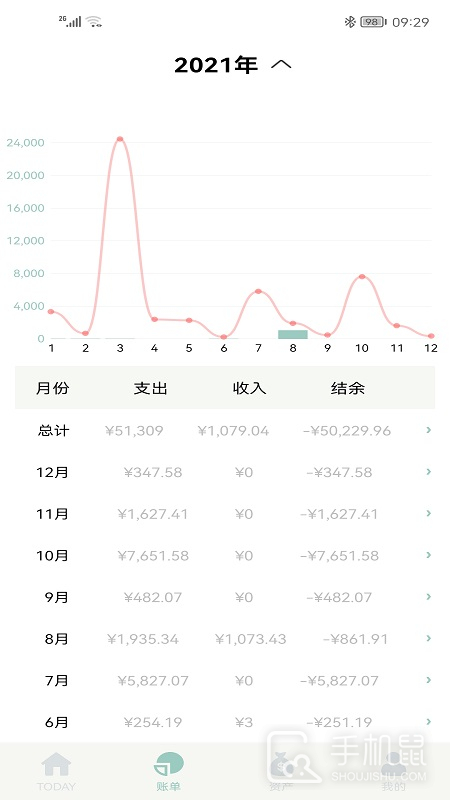 青子记账 v2.11.4