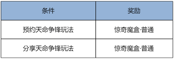 王者荣耀10月9日版本更新公告大全