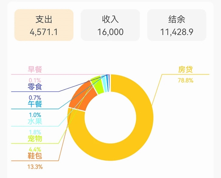 小日子记账本app