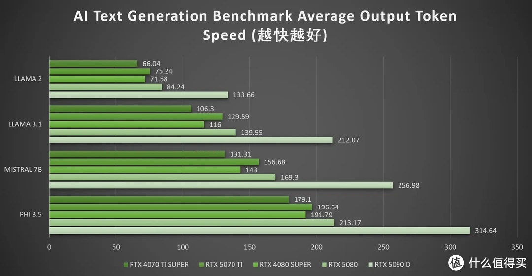 DLSS 4加持，畅玩4K 七彩虹iGame RTX 5070 Ti Vulcan OC 16GB